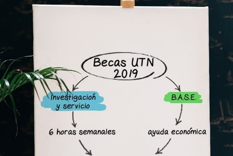 Becas UTN 2019: Comisión evalua aspirantes y define a quien se las otorgará